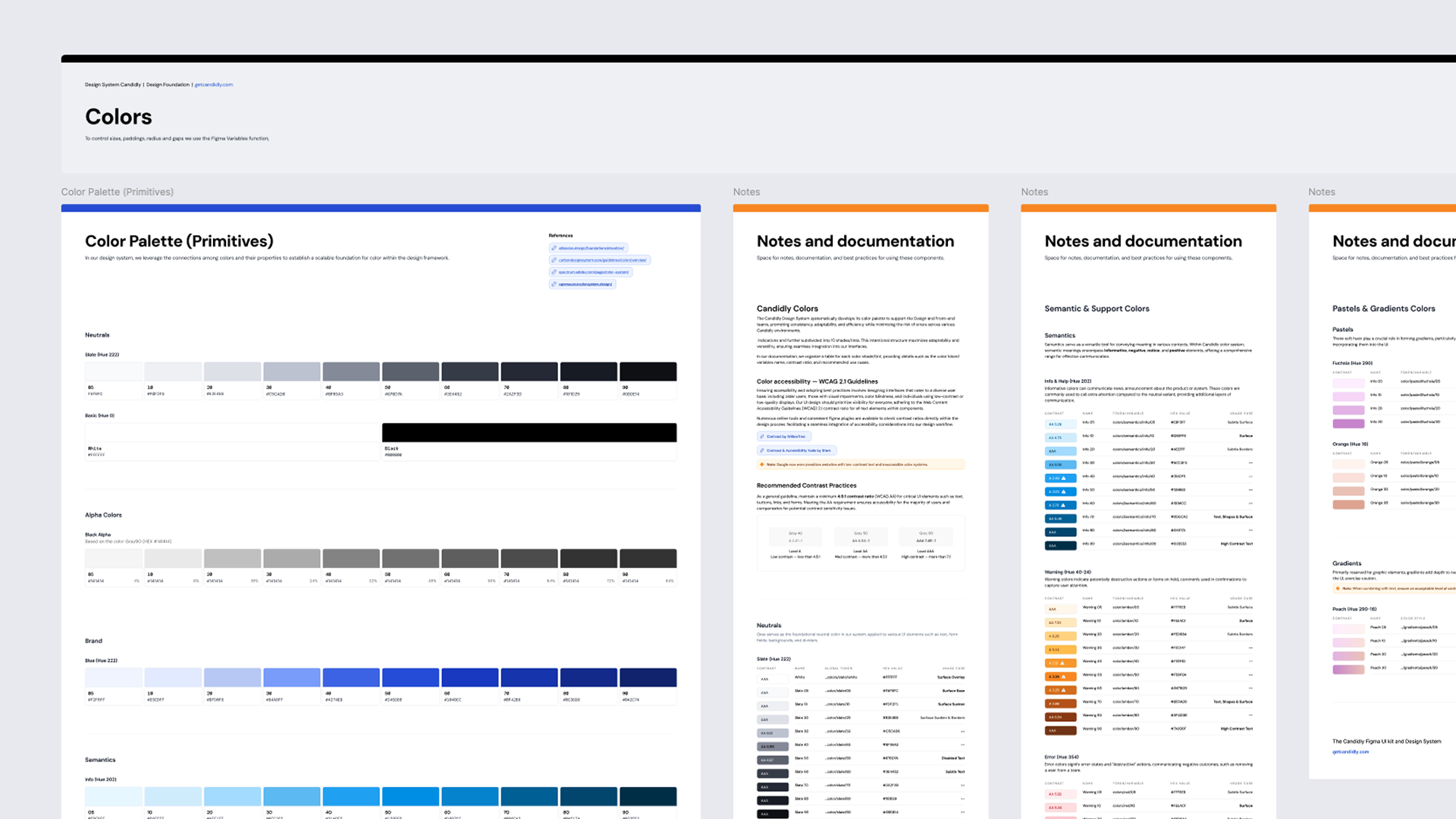 Color documentation showing Color Palette Primitives with neutrals, alpha colors, brand colors, and semantics alongside notes with Candidly Colors guidelines, accessibility standards, and semantic token tables